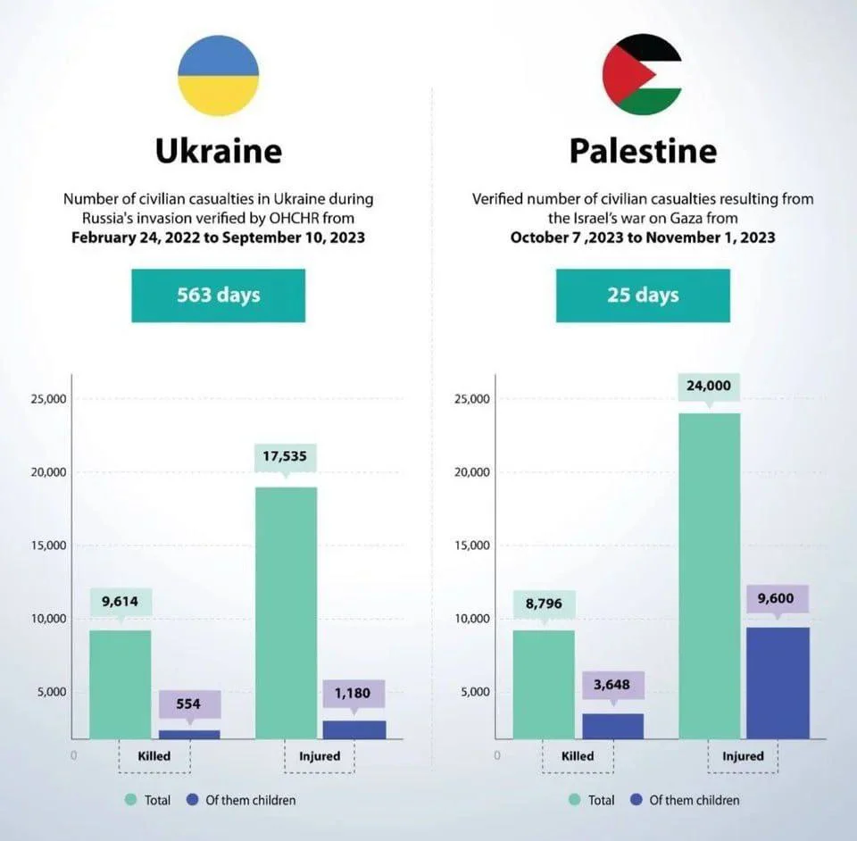 Запад признал, что Россия не нарушает правила войны в конфликте с Украиной